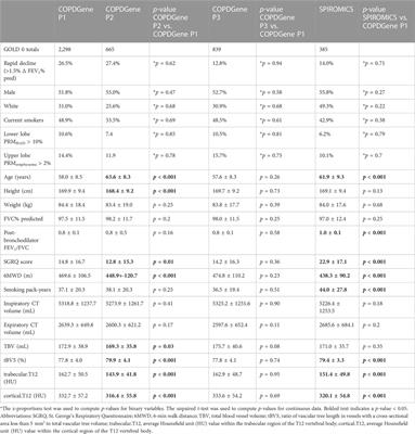 Machine learning for screening of at-risk, mild and moderate COPD patients at risk of FEV1 decline: results from COPDGene and SPIROMICS